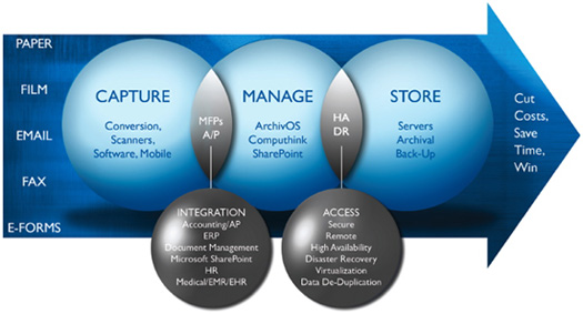workflow automation solutions